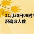 11月30日09时广西贺州疫情累计多少例及贺州疫情最新状况确诊人数