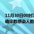 11月30日00时江西萍乡本轮疫情累计确诊及萍乡疫情最新确诊数感染人数