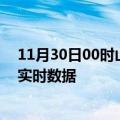 11月30日00时山东淄博最新发布疫情及淄博疫情最新消息实时数据