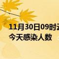 11月30日09时云南普洱疫情每天人数及普洱疫情最新通报今天感染人数