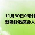 11月30日06时新疆石河子轮疫情累计确诊及石河子疫情最新确诊数感染人数