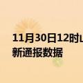 11月30日12时山东枣庄疫情最新通报表及枣庄疫情防控最新通报数据