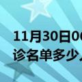 11月30日06时江苏徐州疫情最新消息新增确诊名单多少人