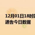 12月01日18时四川乐山疫情最新数据消息及乐山疫情防控通告今日数据