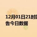 12月01日21时四川自贡疫情新增确诊数及自贡疫情防控通告今日数据