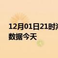 12月01日21时海南定安今日疫情详情及定安疫情最新实时数据今天