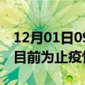 12月01日09时西藏昌都累计疫情数据及昌都目前为止疫情总人数