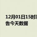 12月01日15时浙江丽水疫情今天多少例及丽水疫情最新通告今天数据