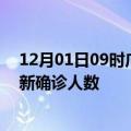 12月01日09时广西崇左疫情总共多少例及崇左此次疫情最新确诊人数