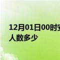 12月01日00时安徽合肥疫情阳性人数及合肥新冠疫情累计人数多少