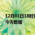 12月01日18时青海果洛最新发布疫情及果洛疫情最新通告今天数据