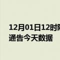 12月01日12时陕西榆林最新疫情确诊人数及榆林疫情最新通告今天数据