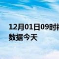 12月01日09时福建南平最新发布疫情及南平疫情最新实时数据今天