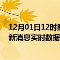 12月01日12时黑龙江七台河今日疫情详情及七台河疫情最新消息实时数据