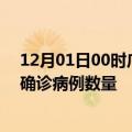 12月01日00时广东肇庆疫情最新消息数据及肇庆今日新增确诊病例数量