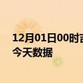 12月01日00时吉林延边疫情最新消息及延边疫情最新通告今天数据