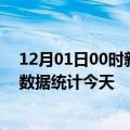 12月01日00时新疆阿勒泰疫情情况数据及阿勒泰疫情最新数据统计今天