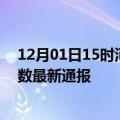 12月01日15时河南新乡疫情新增多少例及新乡疫情确诊人数最新通报