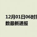 12月01日06时重庆疫情最新公布数据及重庆疫情目前总人数最新通报