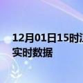 12月01日15时江西南昌最新发布疫情及南昌疫情最新消息实时数据