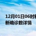 12月01日06时新疆吐鲁番疫情新增病例数及吐鲁番疫情最新确诊数详情