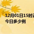 12月01日15时云南红河本轮疫情累计确诊及红河疫情确诊今日多少例