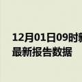 12月01日09时新疆巴音郭楞疫情今天最新及巴音郭楞疫情最新报告数据