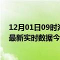 12月01日09时海南五指山今日疫情最新报告及五指山疫情最新实时数据今天