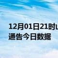 12月01日21时山东聊城疫情最新通报详情及聊城疫情防控通告今日数据