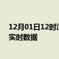 12月01日12时江西上饶最新发布疫情及上饶疫情最新消息实时数据