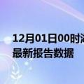 12月01日00时湖北神农架疫情最新数据消息及神农架疫情最新报告数据