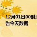 12月01日00时江苏扬州疫情今天多少例及扬州疫情最新通告今天数据