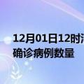 12月01日12时河南新乡疫情最新消息数据及新乡今日新增确诊病例数量