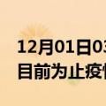 12月01日03时广西北海疫情动态实时及北海目前为止疫情总人数