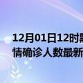 12月01日12时黑龙江大兴安岭今日疫情数据及大兴安岭疫情确诊人数最新通报