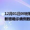 12月01日00时新疆铁门关疫情新增病例详情及铁门关今日新增确诊病例数量