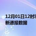 12月01日12时浙江台州疫情最新通报表及台州疫情防控最新通报数据