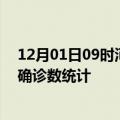 12月01日09时河南新乡疫情累计确诊人数及新乡疫情最新确诊数统计