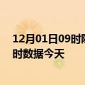 12月01日09时陕西延安疫情新增病例数及延安疫情最新实时数据今天