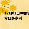 12月01日00时四川巴中本轮疫情累计确诊及巴中疫情确诊今日多少例