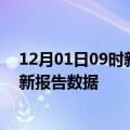 12月01日09时新疆铁门关疫情最新确诊数及铁门关疫情最新报告数据