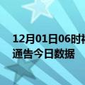 12月01日06时福建福州疫情最新通报详情及福州疫情防控通告今日数据