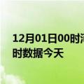 12月01日00时河北保定疫情新增病例数及保定疫情最新实时数据今天