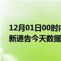 12月01日00时内蒙古乌海疫情最新确诊数据及乌海疫情最新通告今天数据