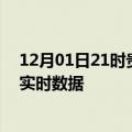 12月01日21时贵州黔南最新发布疫情及黔南疫情最新消息实时数据