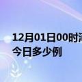 12月01日00时河南洛阳本轮疫情累计确诊及洛阳疫情确诊今日多少例