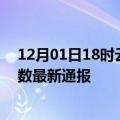 12月01日18时云南迪庆疫情新增多少例及迪庆疫情确诊人数最新通报