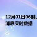 12月01日06时山东淄博疫情最新状况今天及淄博疫情最新消息实时数据