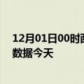 12月01日00时西藏山南最新发布疫情及山南疫情最新实时数据今天