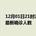 12月01日21时江苏镇江疫情最新确诊数据及镇江此次疫情最新确诊人数